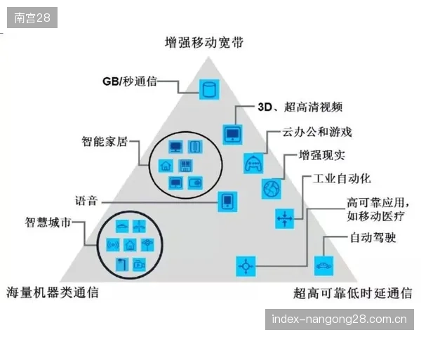 HEVC编码的全面应用，使超高清信号远程调度的带宽需求降低了60%